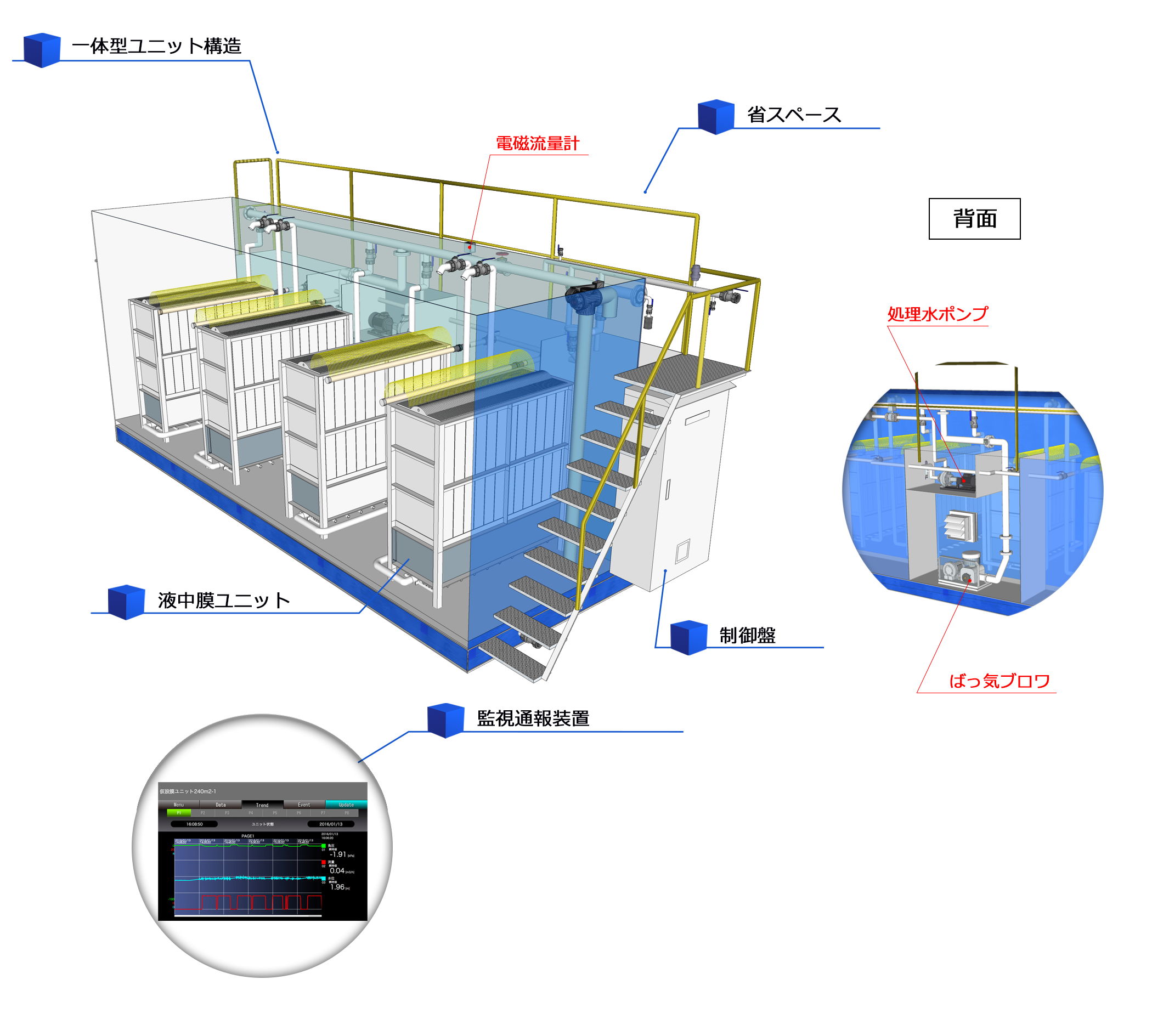 仮設膜ユニット構造図